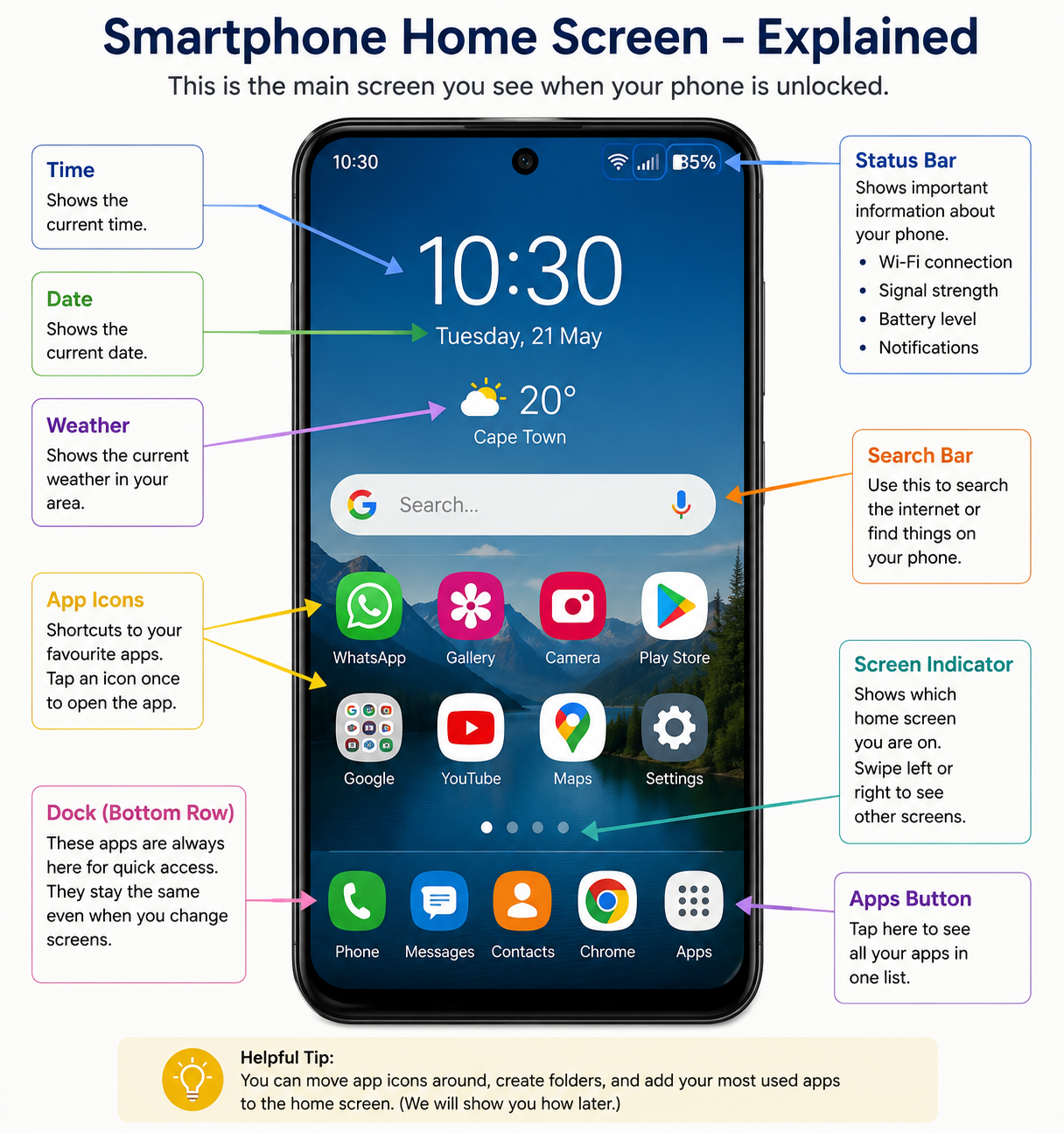 Typical smartphone home screen with commonly used icons