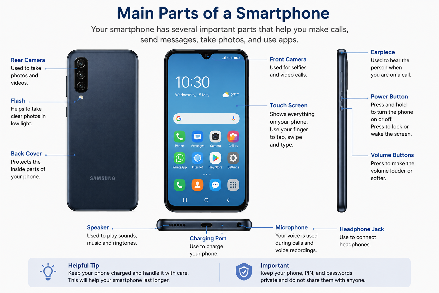 Smartphone main parts