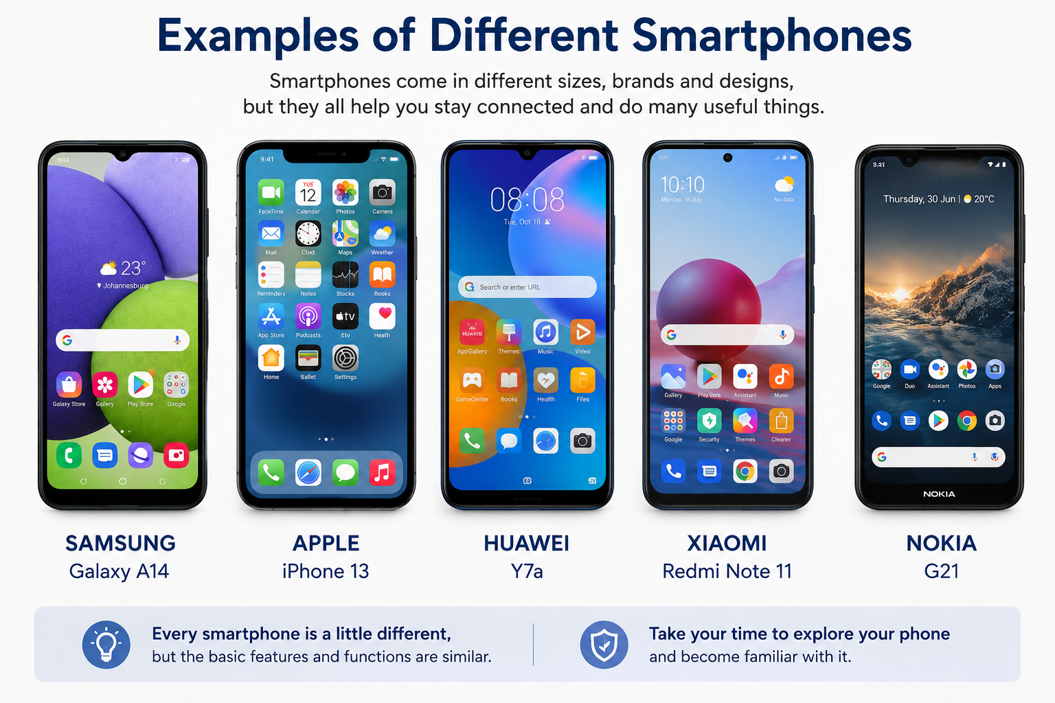 Examples of different smart phones, android, apple, etc